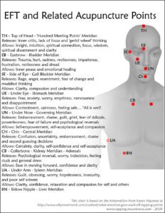 Examples of Emotions on Acupressure Points